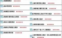 上海有多少宾馆（上海所有酒店名单）