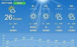 山东聊城9月份温度是多少（聊城2021年9月天气）