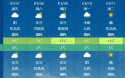 湖北省天门10月气温多少（湖北天门近十五天内的天气预报）