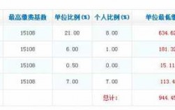 上海全季底薪多少钱（上海全季底薪多少钱一个月）