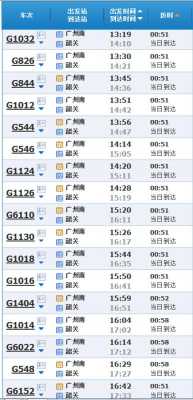 温州到韶关高铁多少钱（韶关到重庆高铁多少钱）-图2
