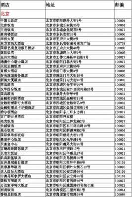北京北酒店电话是多少（北京北站附近的宾馆价格）-图3