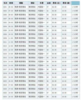 芜湖汽车站宾馆多少钱（芜湖汽车站早上几点开门）-图1