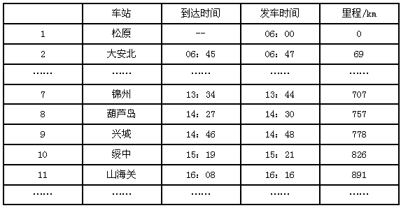 锦州至松原火车多少钱一吨（锦州到松原）-图3