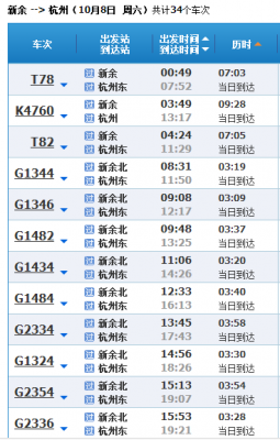 漳州到新余火车多少钱（漳州到新干的火车时刻表）-图1