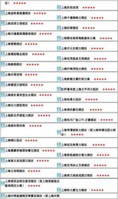 上海有多少宾馆（上海所有酒店名单）-图1