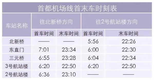 北京机场轻轨多少钱（北京轻轨到机场多长时间）-图2