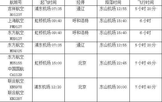 上海的旅管每天多少钱（上海的旅管每天多少钱啊）-图3