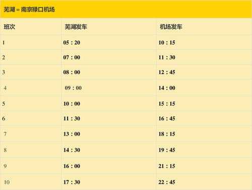 南京机场巴士1号线多少钱（南京机场巴士1号线多少钱一张票）-图3