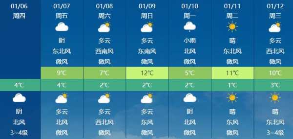 湖北省天门10月气温多少（湖北天门近十五天内的天气预报）-图1
