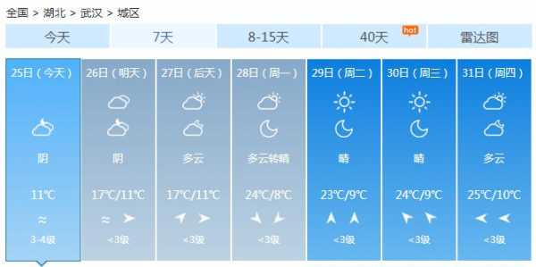 湖北省天门10月气温多少（湖北天门近十五天内的天气预报）-图3