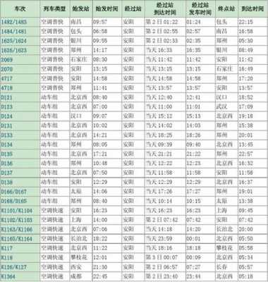 十堰至许昌火车卧铺多少钱（十堰至许昌汽车站时刻表）-图1