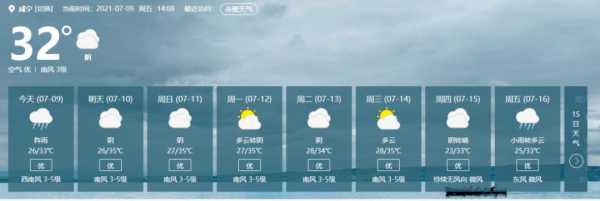咸宁赤壁天气最低多少（赤壁赤壁天气）-图3