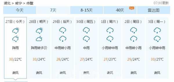 咸宁赤壁天气最低多少（赤壁赤壁天气）-图1