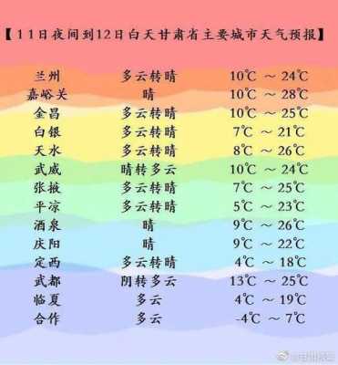 庆阳市七天酒店电话是多少（庆阳七天天气）-图2
